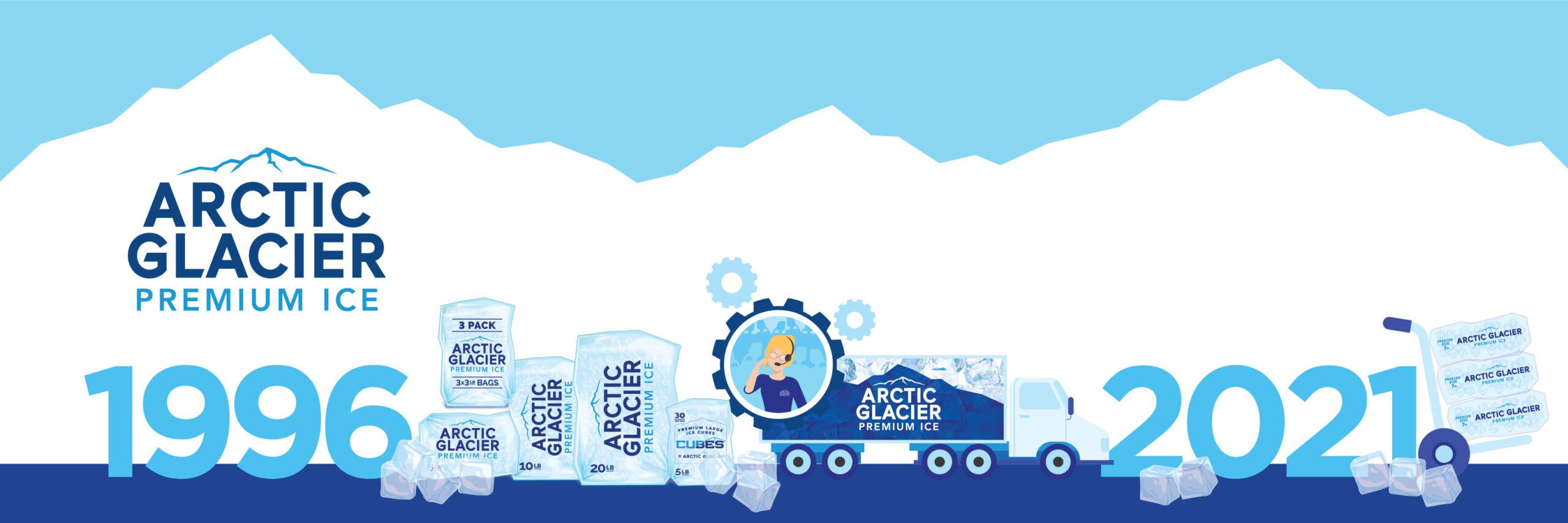 https://arcticglacier.com/wp-content/uploads/2021/08/Timeline-Graphic-2-scaled.jpg